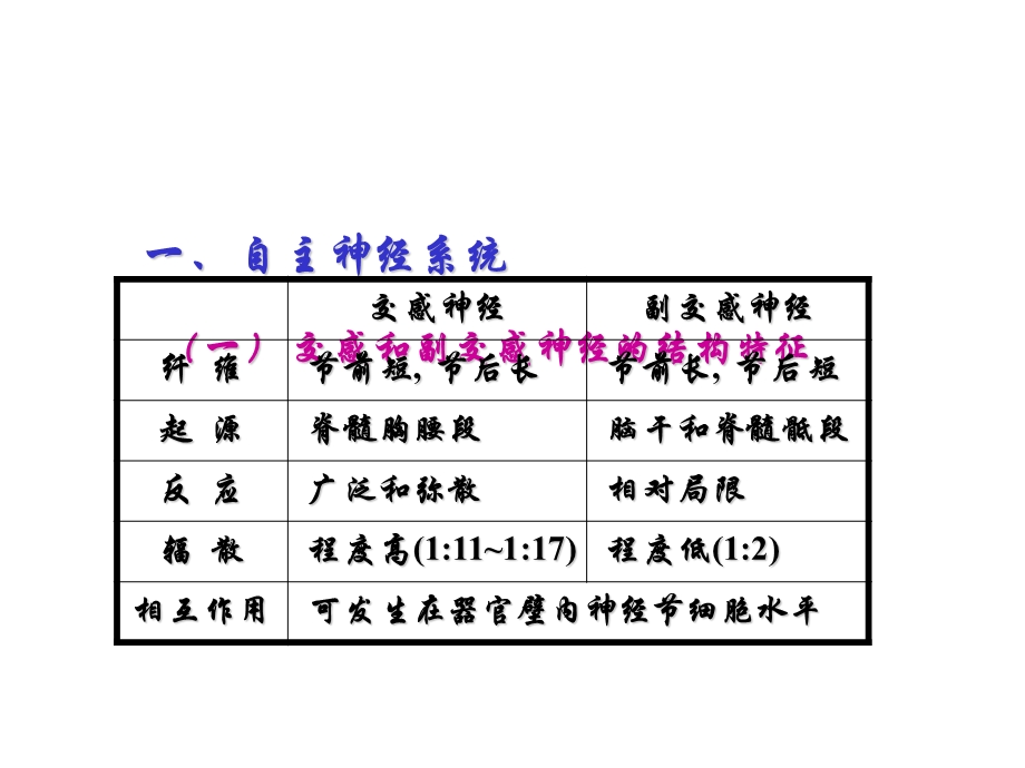 最新神经系统对内脏活动的调节PPT文档.ppt_第1页