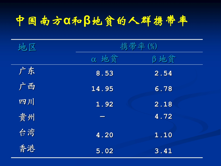 地中海贫血的遗传筛查与产前诊断文档资料.ppt_第2页