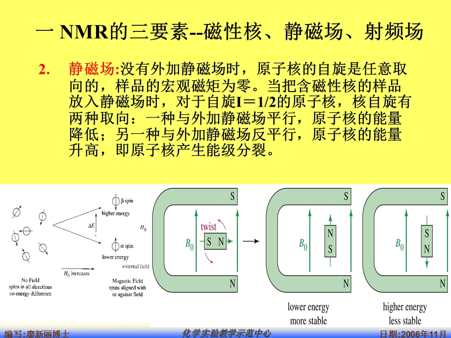 厦门大学 仪器分析课件仪分实验实验 49 核磁共振波谱法－1文档资料.ppt_第3页