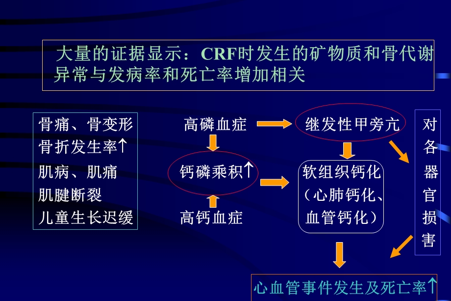 慢性肾脏病时的钙磷代谢异常及骨病文档资料.ppt_第1页