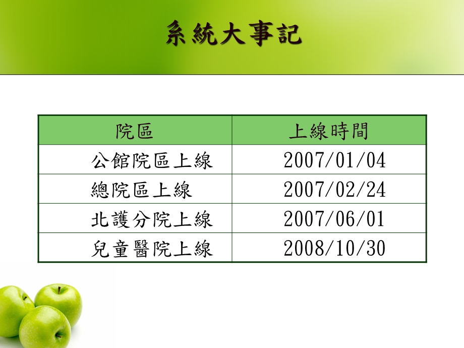 最新：【医药健康】台大医院住院医疗资讯系统介绍文档资料.ppt_第2页