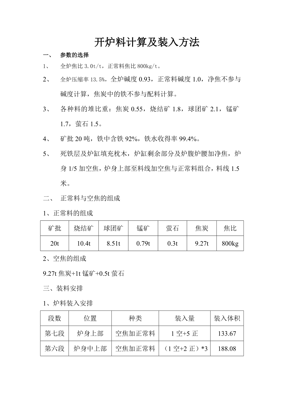 高炉开炉方案最新解析.doc_第1页