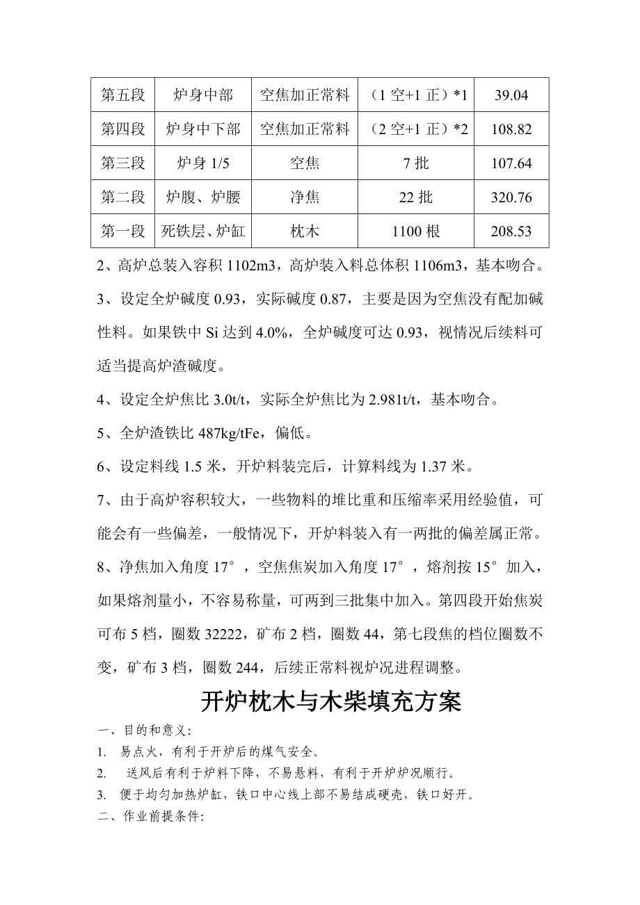 高炉开炉方案最新解析.doc_第2页