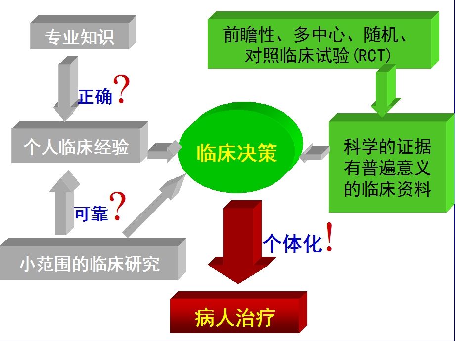 最新：从近期大型临床试验看高血压治疗的策略文档资料.ppt_第1页