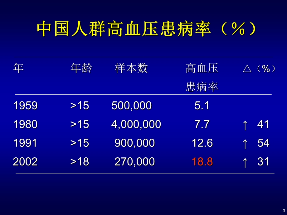 最新：从近期大型临床试验看高血压治疗的策略文档资料.ppt_第3页