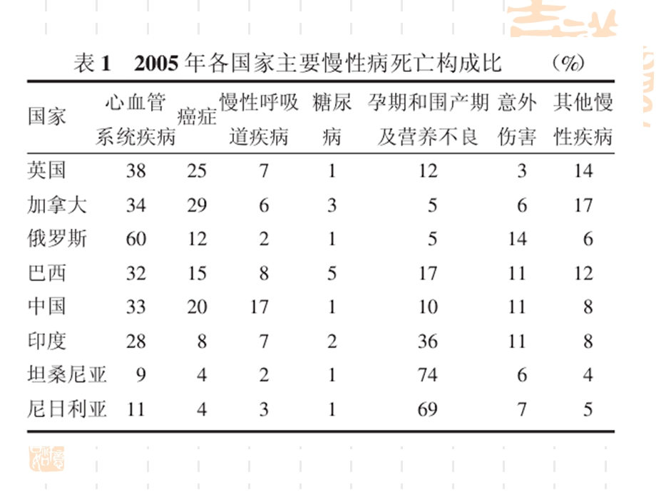 康复科常见的心理学问题精选文档.ppt_第2页