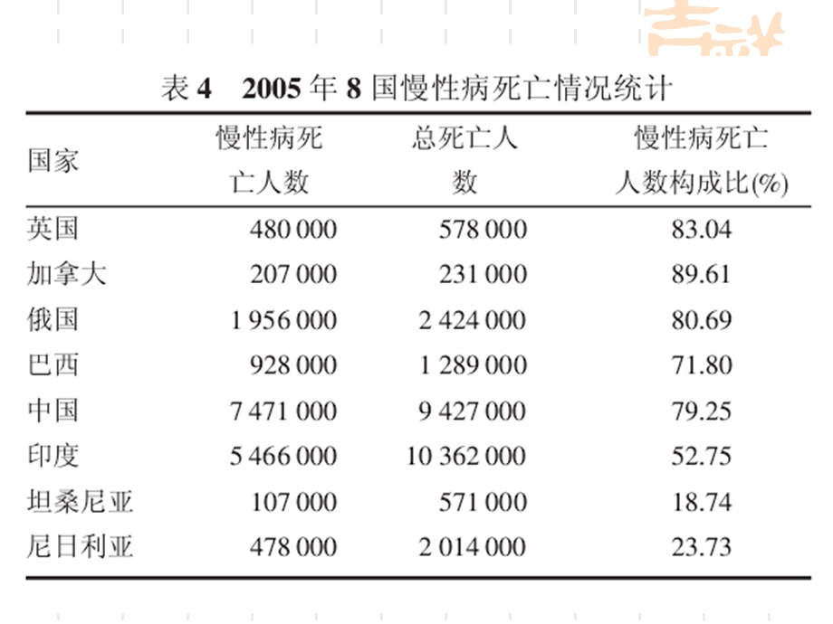 康复科常见的心理学问题精选文档.ppt_第3页