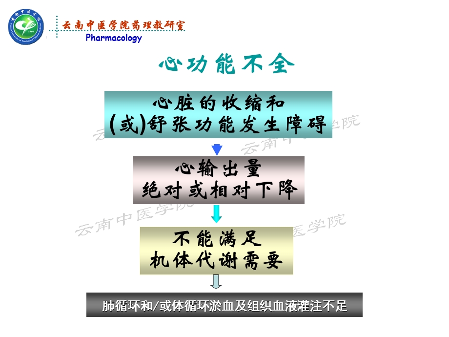 抗慢性心功能不全药药理学课件PPT文档.ppt_第3页