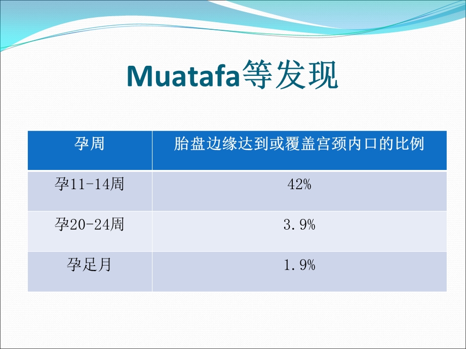 瘢痕子宫与前置胎盘合并胎盘植入诊治文档资料.ppt_第3页