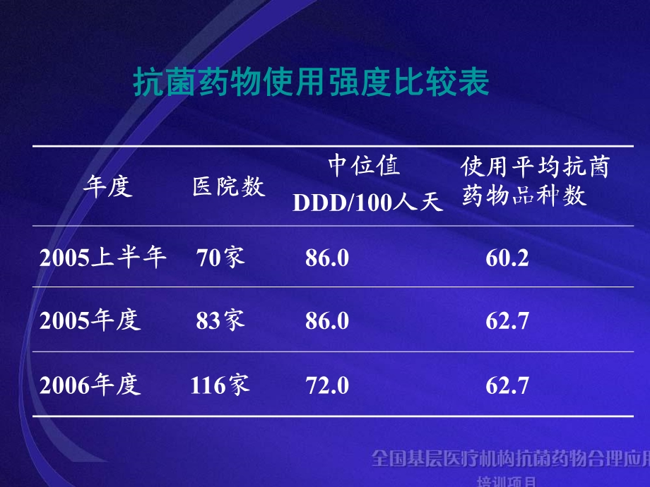 最新：抗菌药物临床应用管理颜青文档资料.ppt_第3页