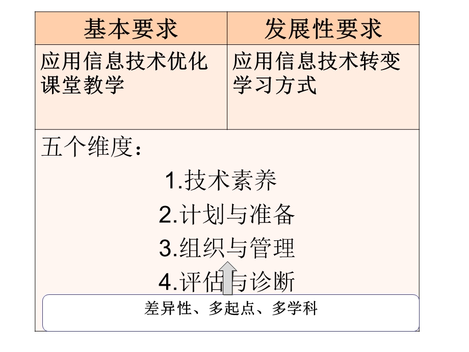 公共课校本培训课件MicrosoftPowerPoint演示文稿.ppt_第3页