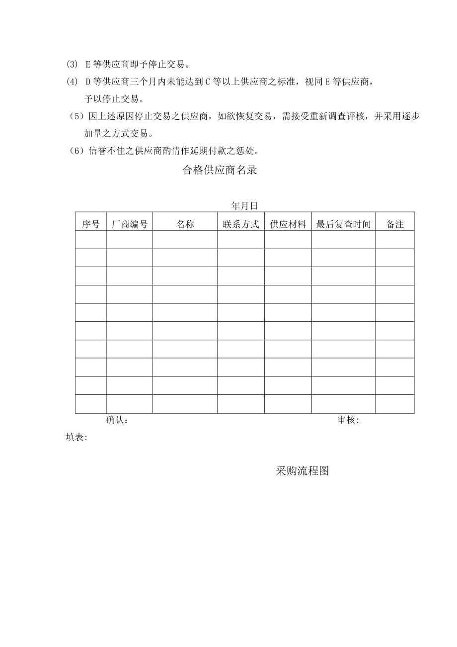 采购管理供应商管理采购流程图.docx_第3页