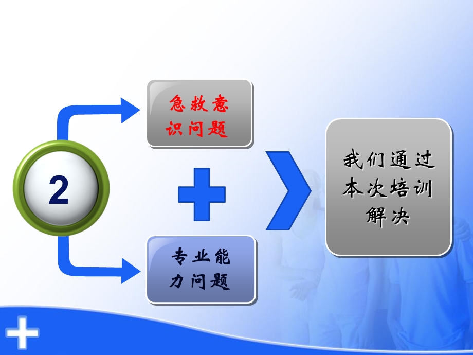 急救护培训曾松旺文档资料.ppt_第3页