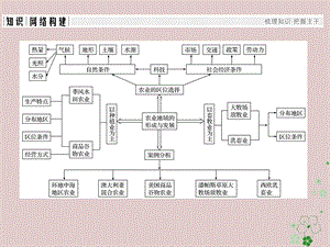 高中地理农业地域的形成与发展章末整合提升课件新人教版.pptx