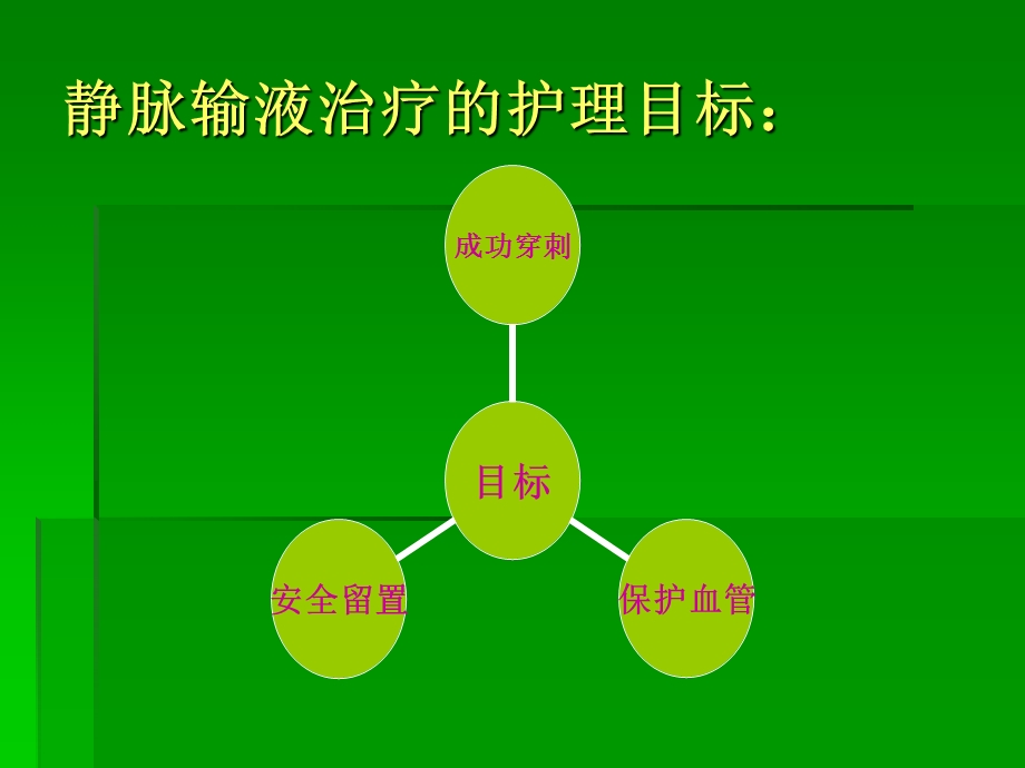 [临床医学]静脉留置针输液相关知识.ppt_第2页