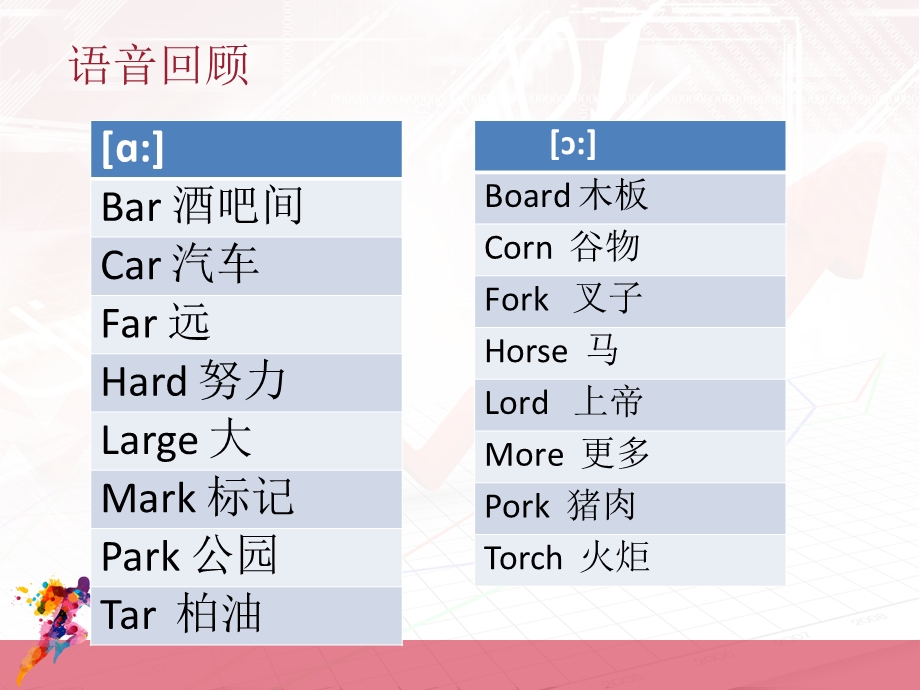 最新英语自然拼读教程ppt课件..ppt_第2页