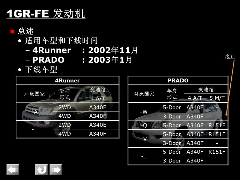 [交通运输]Prado1GRFE发动机.ppt_第3页