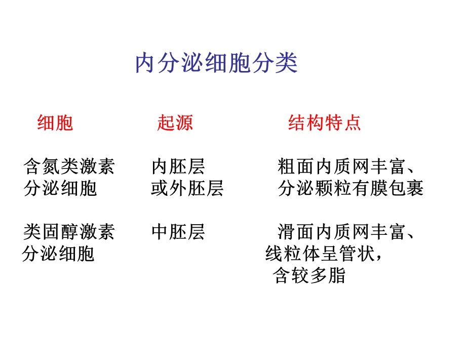 动物生理学第十一章内分泌激素调节文档资料.ppt_第3页