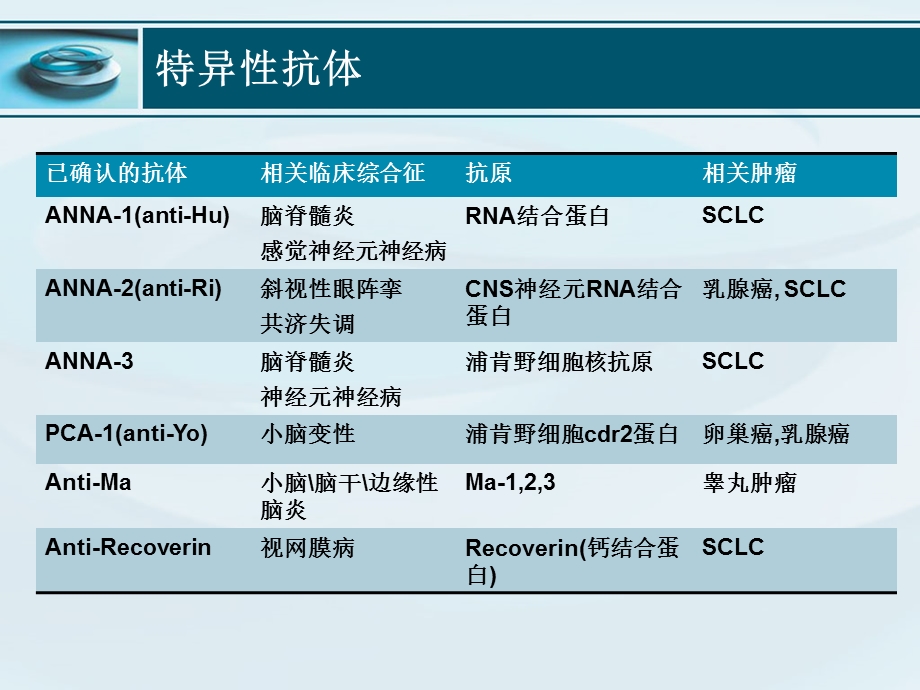 副肿瘤综合征PPT课件.ppt_第3页