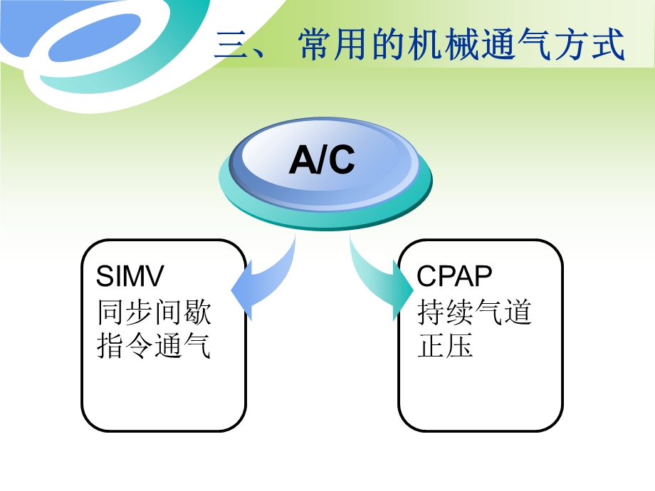 机械通气病人的观察与护理文档资料.ppt_第3页