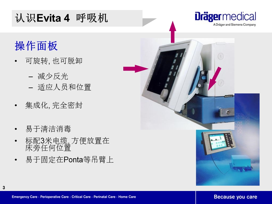 Draeger呼吸机的临床应用EVITA4文档资料.ppt_第3页