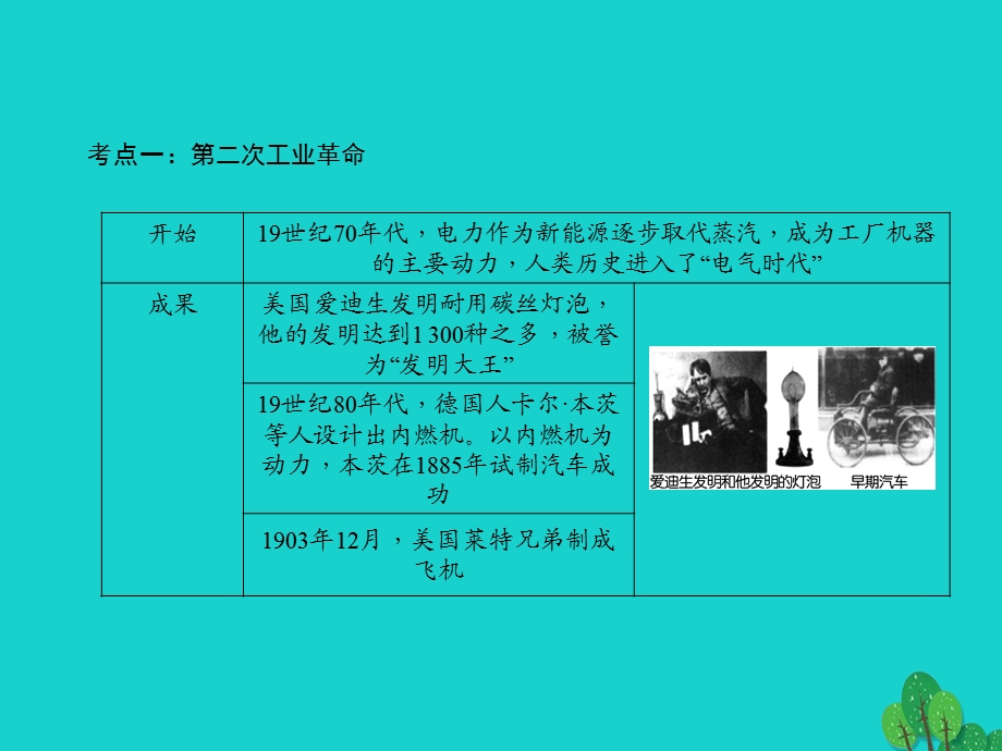 中考历史总复习世界近代史主题20垄断资本主义时代的世界和近代科技与思想文化课件新人教版.pptx_第2页