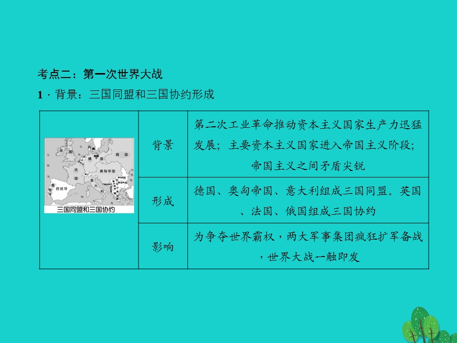 中考历史总复习世界近代史主题20垄断资本主义时代的世界和近代科技与思想文化课件新人教版.pptx_第3页