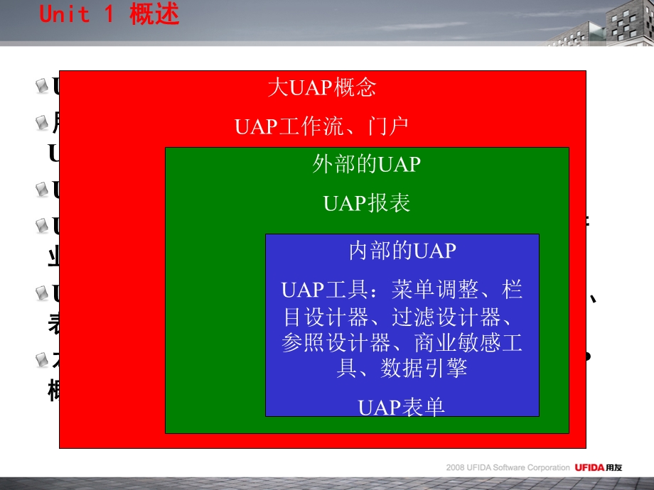 [企业管理]UAP培训.ppt_第3页