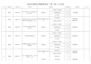 2022年建材打假抽样取证第二轮汇总表.docx