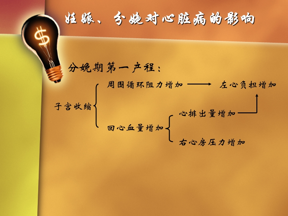 妇产科护理学第七章第一节心脏病、第二节糖尿病大专PPT文档.ppt_第3页