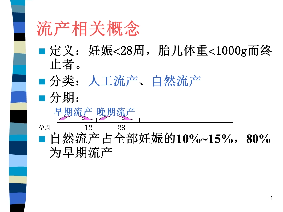 妊娠期并发症文档资料.ppt_第1页