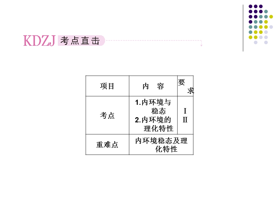 最新：必修三11细胞生活的内环境与稳态文档资料.ppt_第1页