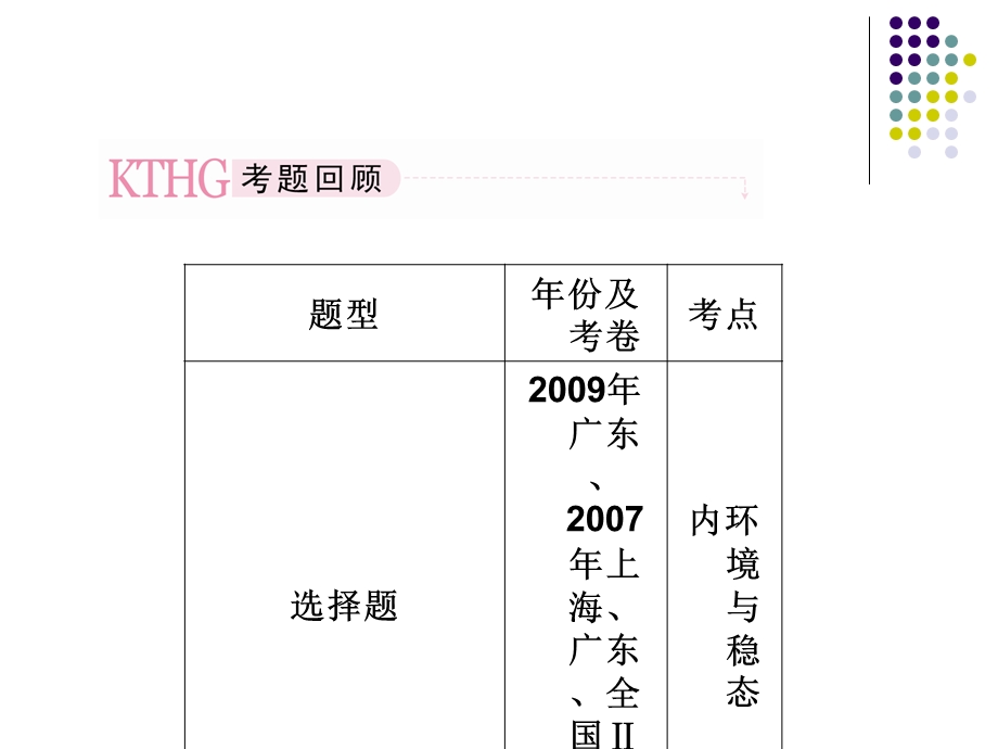 最新：必修三11细胞生活的内环境与稳态文档资料.ppt_第2页