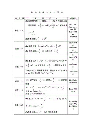 初中物理公式大全 (2).doc