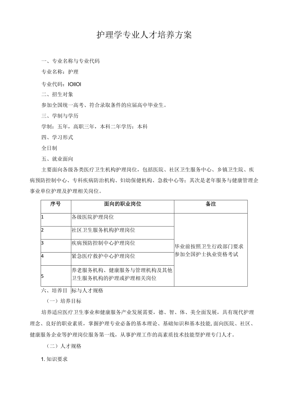 护理学专业人才培养方案.docx_第1页