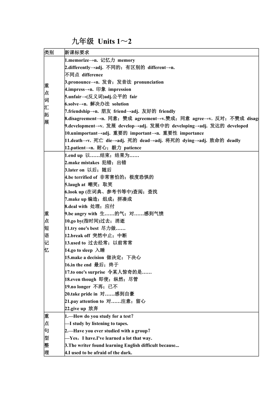 九年级Units1 (2).doc_第1页