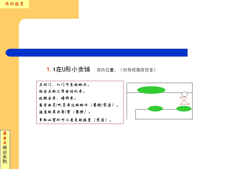 [企业管理]22培训：终端陈列.ppt_第3页