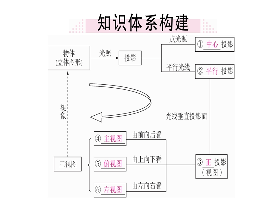 九年级数学湘教版下册课件：第3章小结与复习 (共23张PPT).ppt_第2页