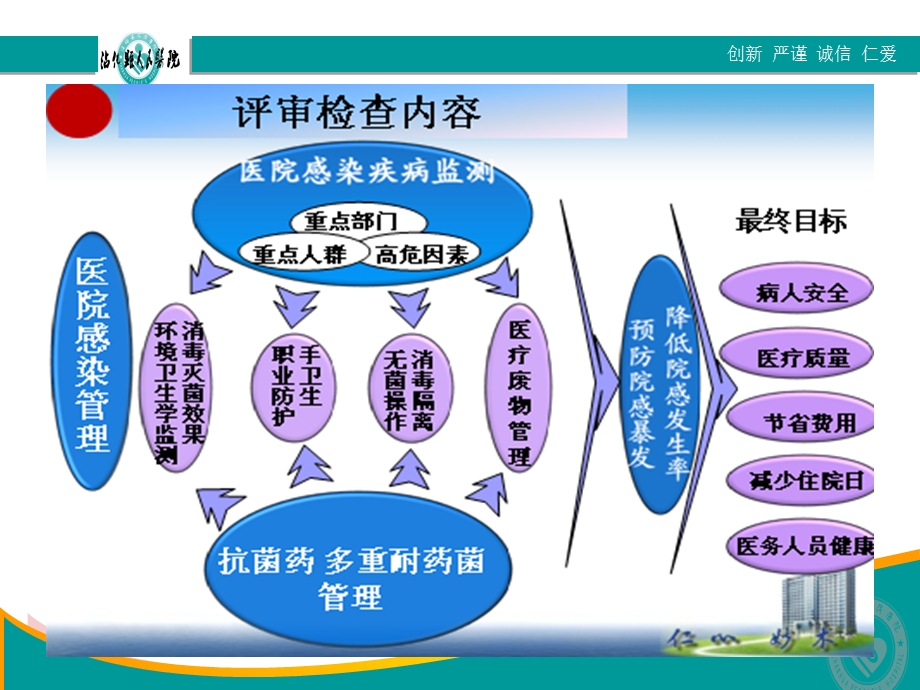 最新院感培训PPT文档.ppt_第3页