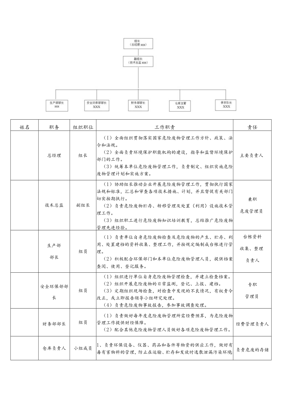 工业危险废物管理制度模板.docx_第3页