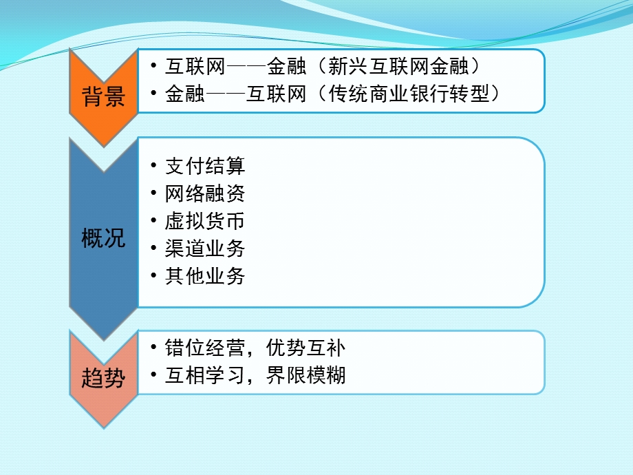 互联网金融模式.pptx_第2页