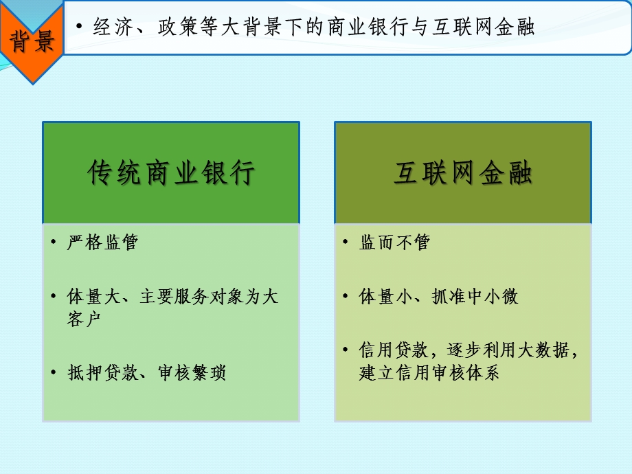 互联网金融模式.pptx_第3页