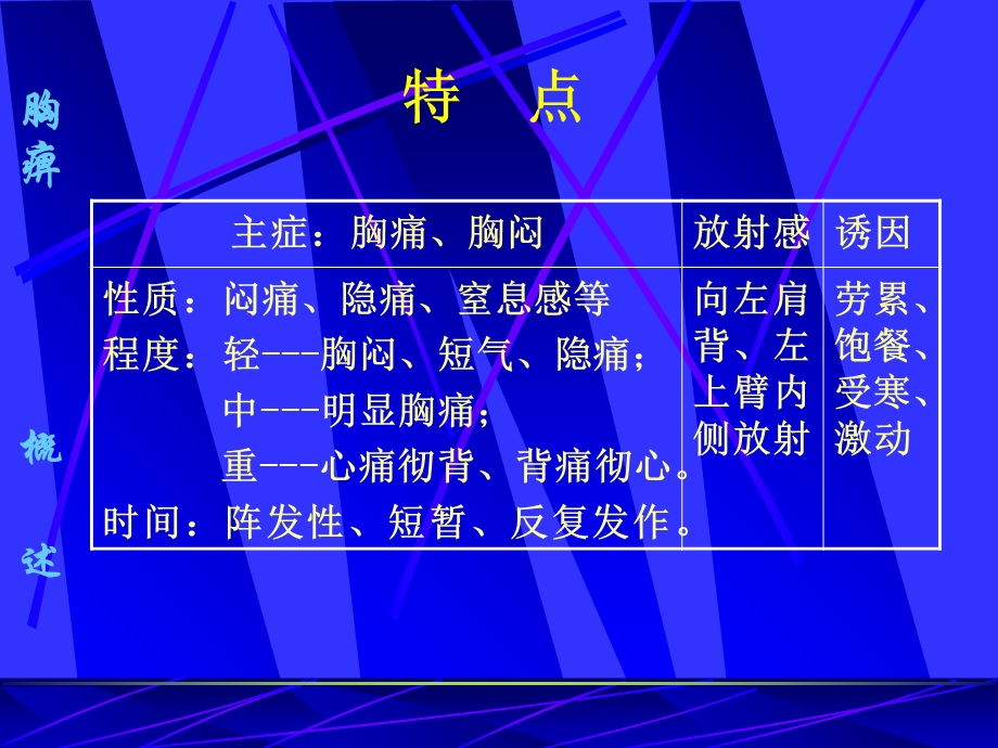 最新中医内科学课件18胸痹PPT文档.ppt_第3页