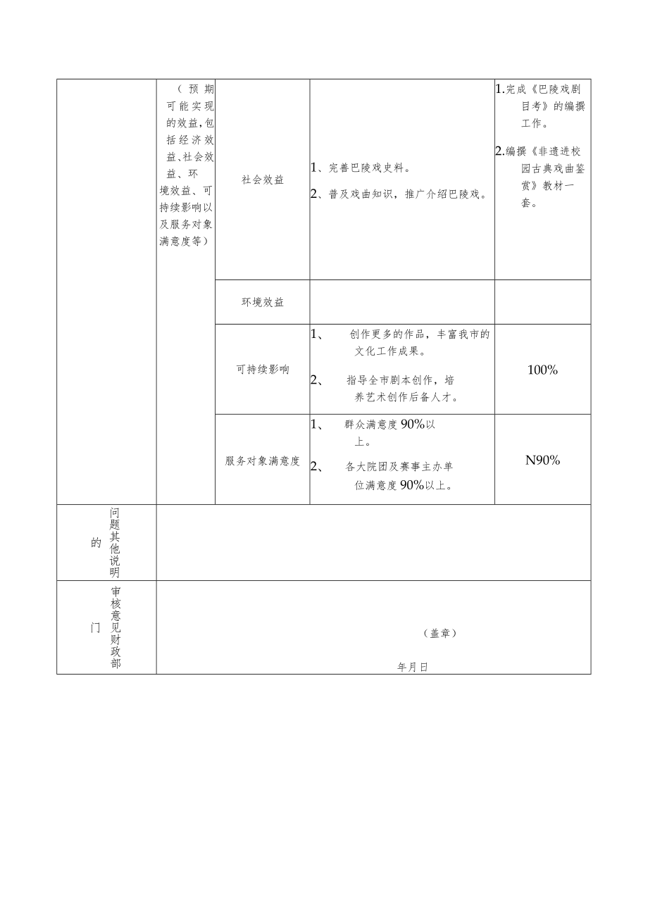 部门单位整体支出预算绩效目标申报表.docx_第3页