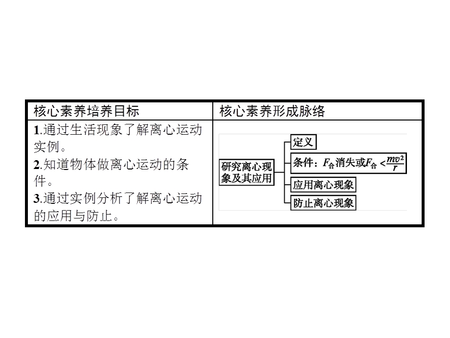 沪科版高中物理必修2课件：2.4　研究离心现象及其应用(共27张PPT).pptx_第2页