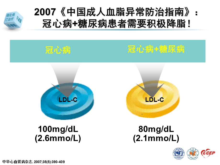 最新冠心病合并糖尿病,降胆固醇ppt课件PPT文档.ppt_第3页