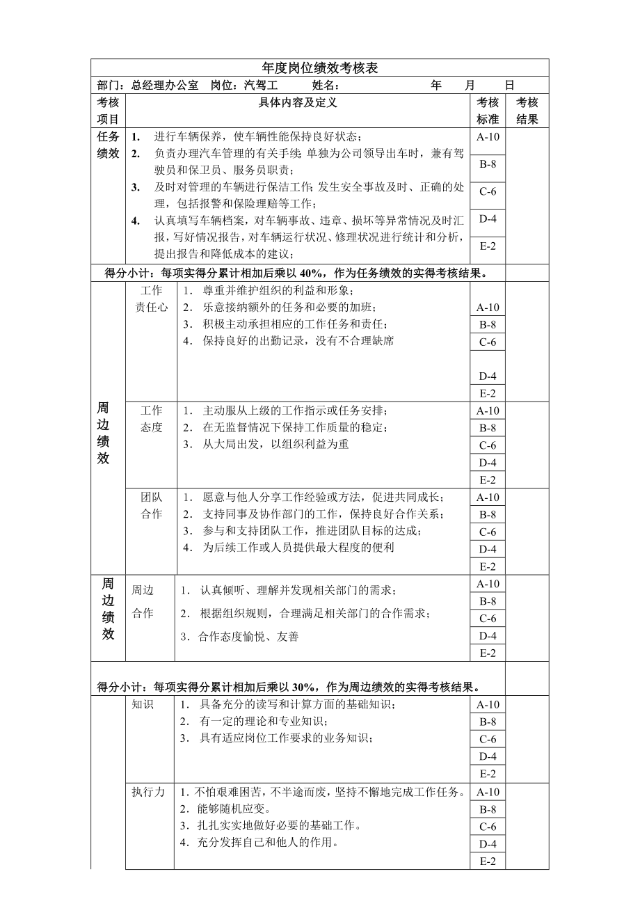 汽驾工一岗位绩效考核表主管级.doc_第1页