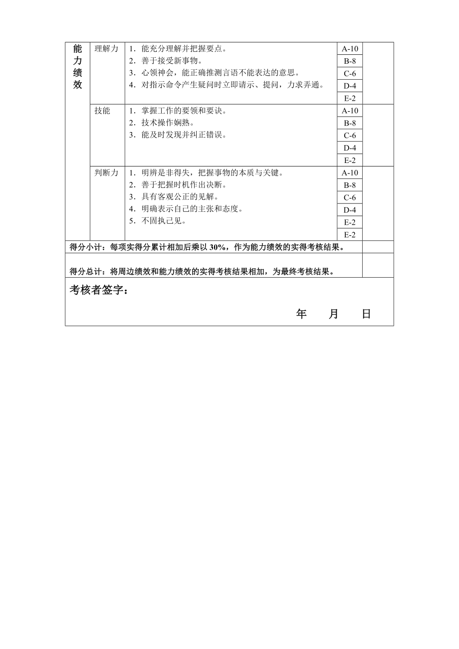 汽驾工一岗位绩效考核表主管级.doc_第2页