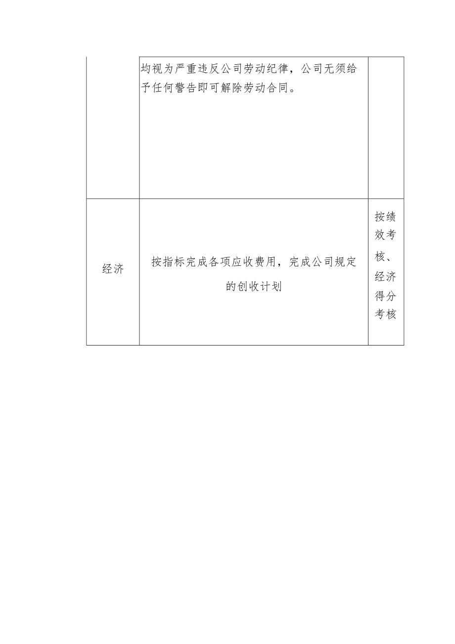 工程维修岗位管理考核细则.docx_第3页