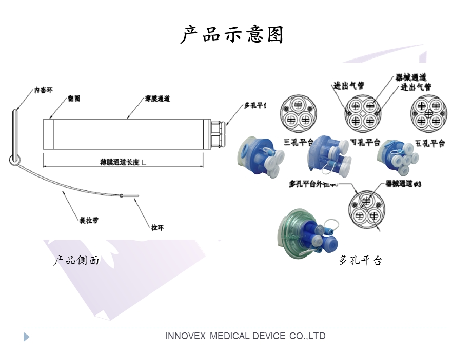 多通道单腹腔镜手术穿刺器(科室文档资料.ppt_第3页